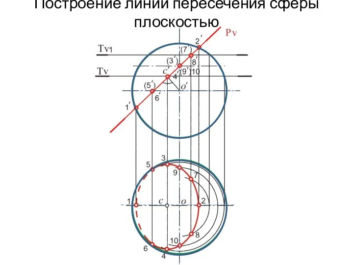 Построение линии пересечения сферы плоскостью