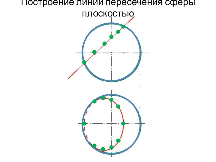 Построение линии пересечения сферы плоскостью