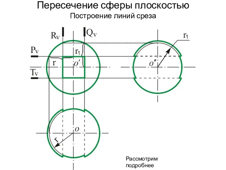 Пересечение сферы плоскостью Построение линий среза Рассмотрим подробнее