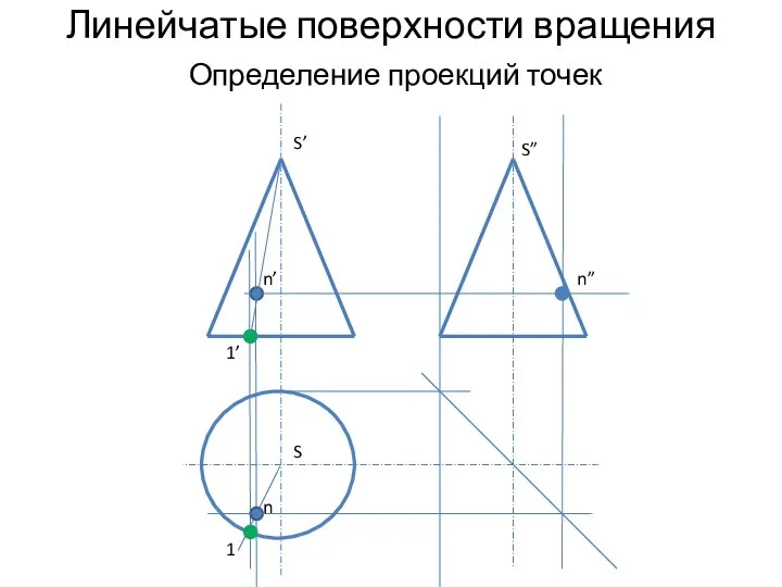 Линейчатые поверхности вращения Определение проекций точек n’ 1’ 1 n n” S’ S S”