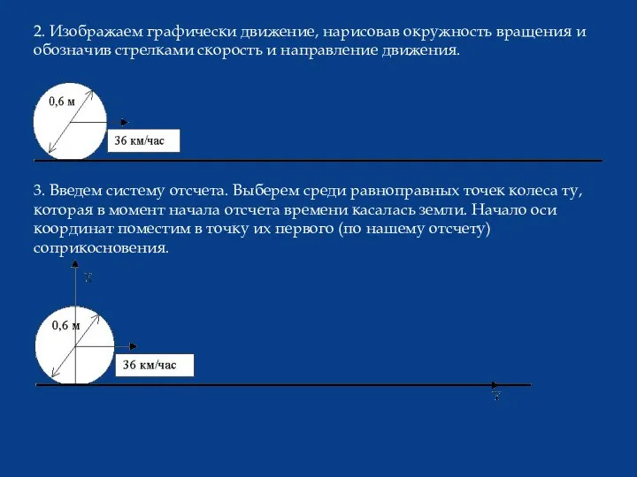 2. Изображаем графически движение, нарисовав окружность вращения и обозначив стрелками скорость