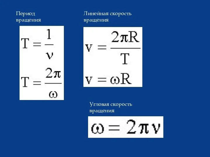 Период вращения Линейная скорость вращения Угловая скорость вращения