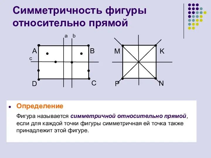 Симметричность фигуры относительно прямой Определение Фигура называется симметричной относительно прямой, если