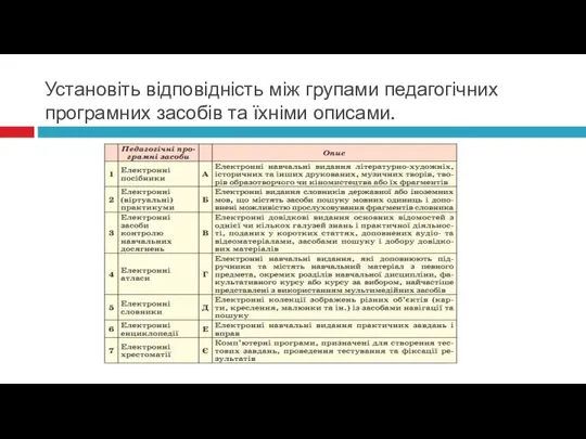 Установіть відповідність між групами педагогічних програмних засобів та їхніми описами.