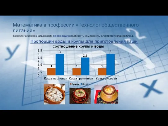 Математика в профессии «Технолог общественного питания» Технолог должен знать в каких