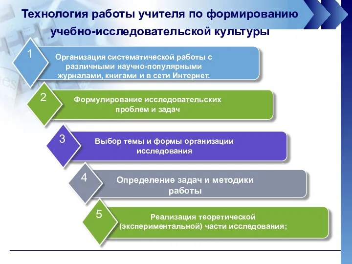 Технология работы учителя по формированию учебно-исследовательской культуры