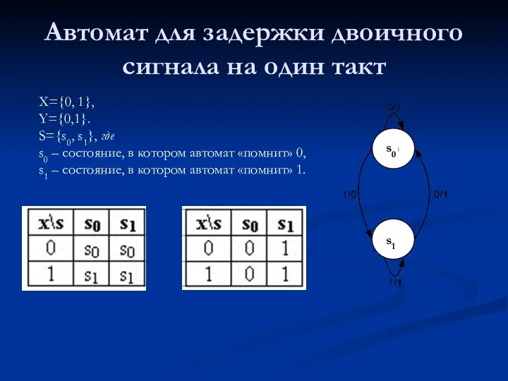 Автомат для задержки двоичного сигнала на один такт X={0, 1}, Y={0,1}.