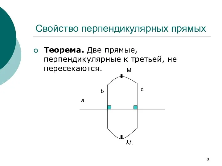 Свойство перпендикулярных прямых Теорема. Две прямые, перпендикулярные к третьей, не пересекаются. а b c M