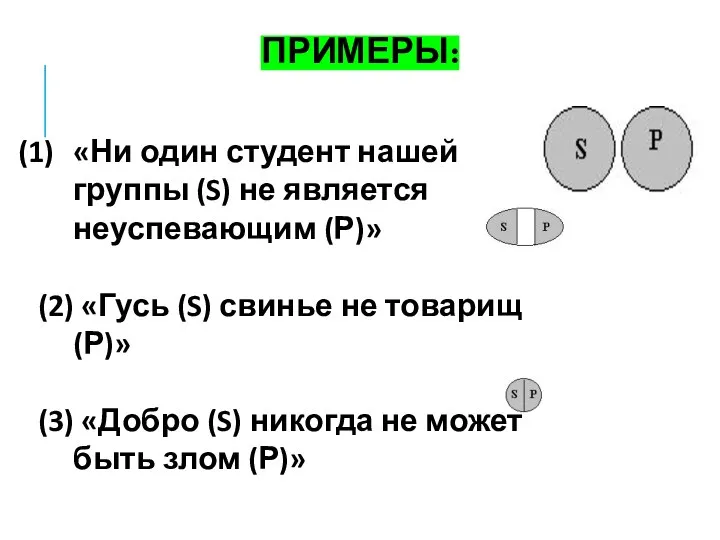 ПРИМЕРЫ: «Ни один студент нашей группы (S) не является неуспевающим (Р)»