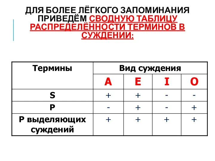 ДЛЯ БОЛЕЕ ЛЁГКОГО ЗАПОМИНАНИЯ ПРИВЕДЁМ СВОДНУЮ ТАБЛИЦУ РАСПРЕДЕЛЁННОСТИ ТЕРМИНОВ В СУЖДЕНИИ: