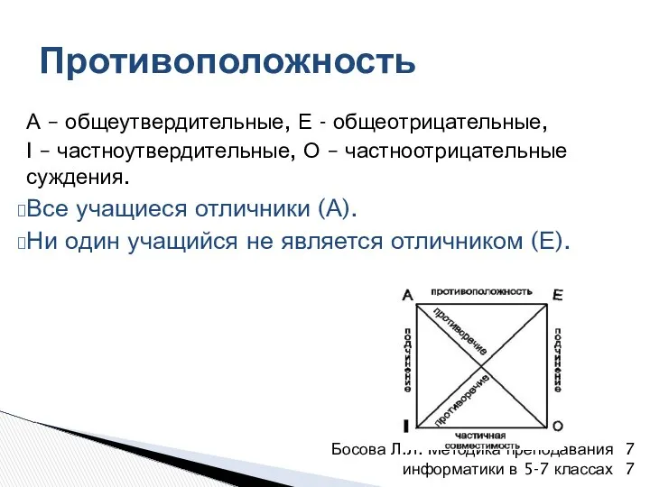 А – общеутвердительные, Е - общеотрицательные, I – частноутвердительные, О –