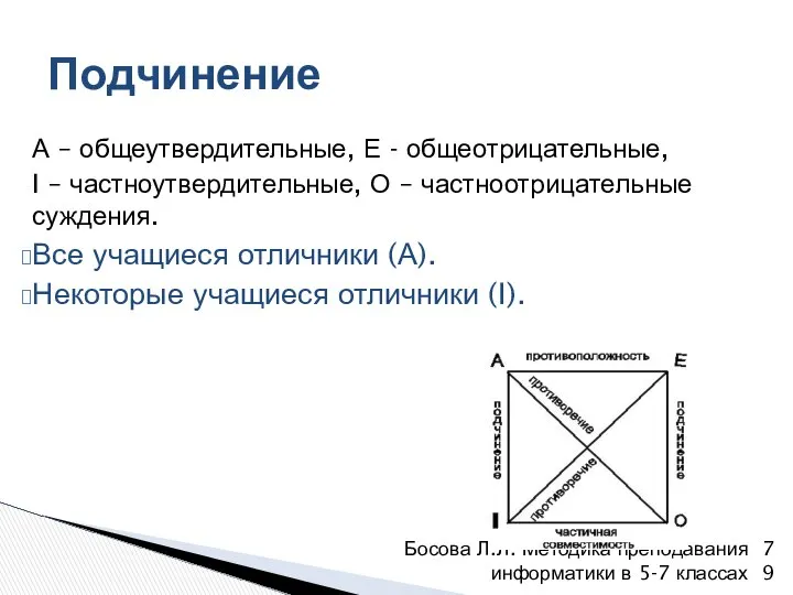 А – общеутвердительные, Е - общеотрицательные, I – частноутвердительные, О –