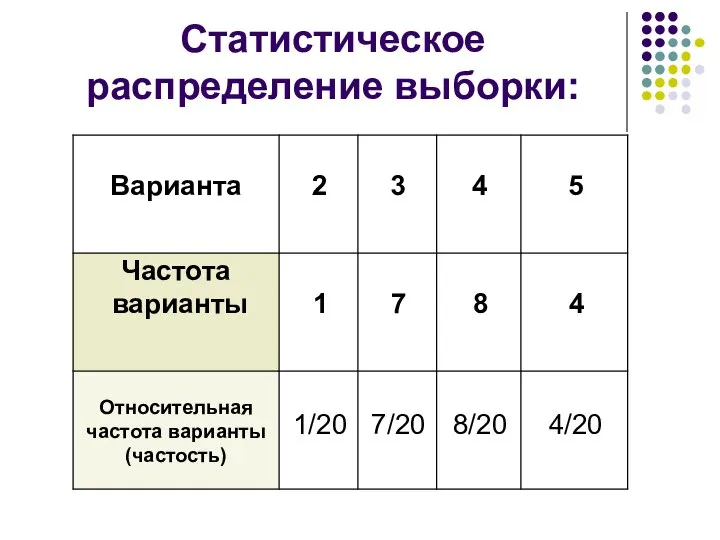 Статистическое распределение выборки: