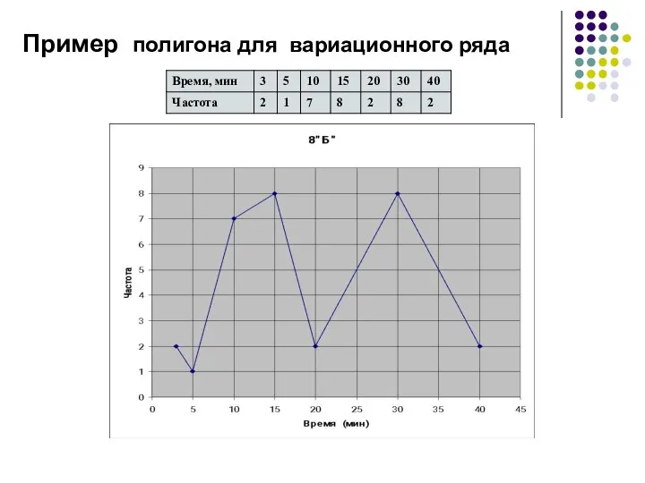 Пример полигона для вариационного ряда