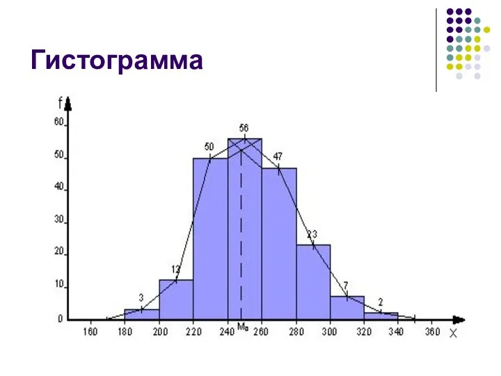 Гистограмма