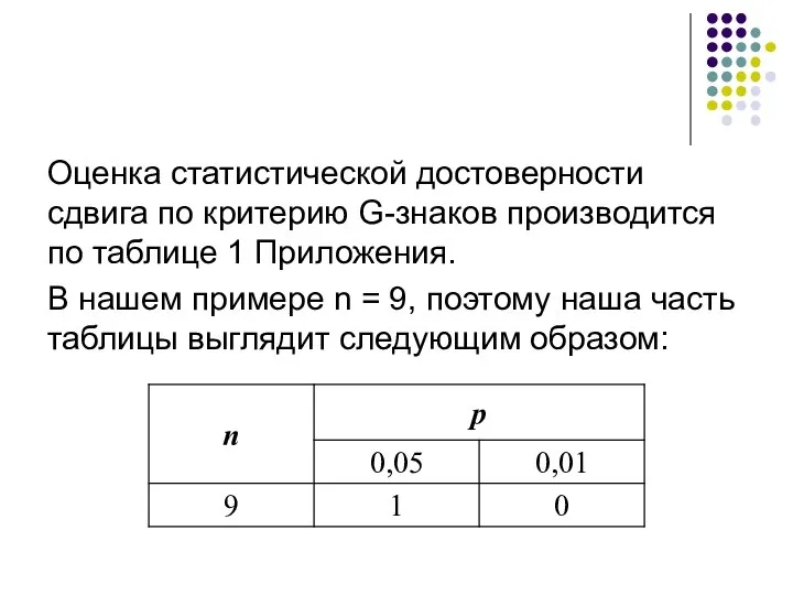 Оценка статистической достоверности сдвига по критерию G-знаков производится по таблице 1