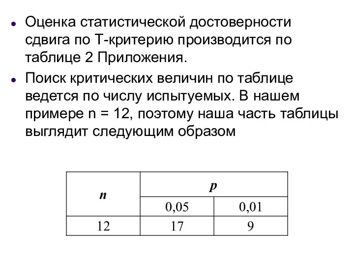 Оценка статистической достоверности сдвига по Т-критерию производится по таблице 2 Приложения.