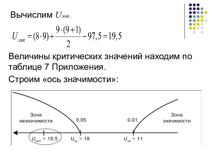 Величины критических значений находим по таблице 7 Приложения. Строим «ось значимости»: Вычислим Uэмп .