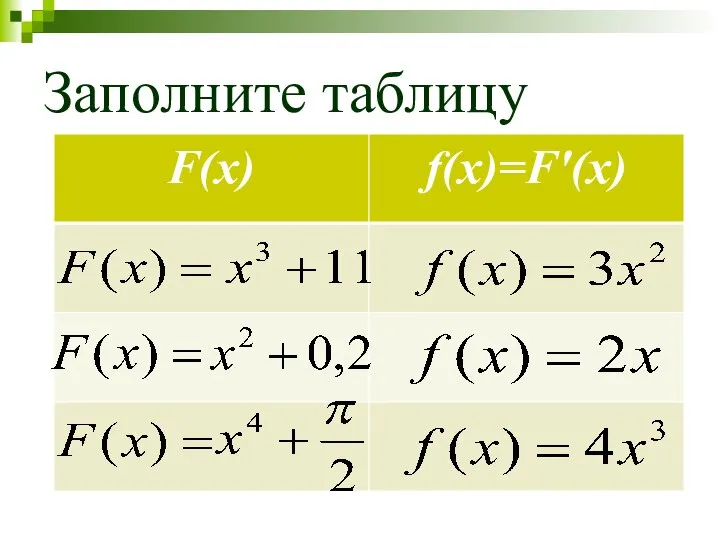 Заполните таблицу