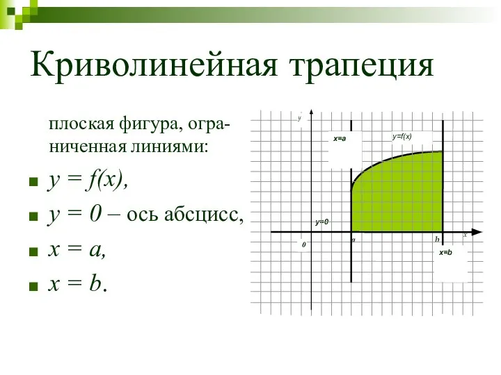 Криволинейная трапеция плоская фигура, огра-ниченная линиями: y = f(x), y =