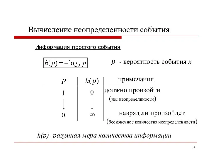 Вычисление неопределенности события вероятность события x 1 0 0 ∞ примечания