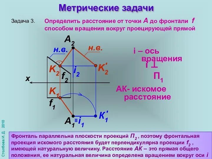 Метрические задачи Задача 3. x f2 А1 f1 А2 i –