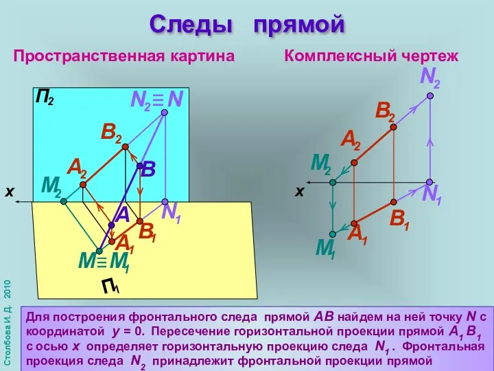 Пространственная картина Комплексный чертеж A B x Следы прямой Для построения