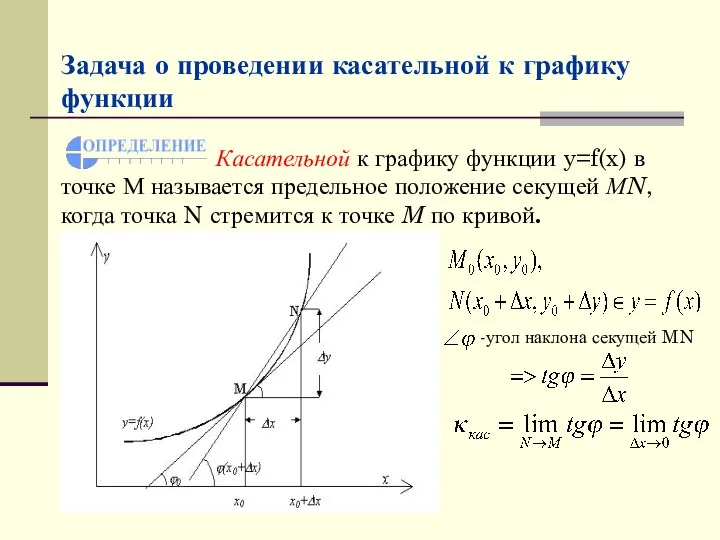 Задача о проведении касательной к графику функции Касательной к графику функции