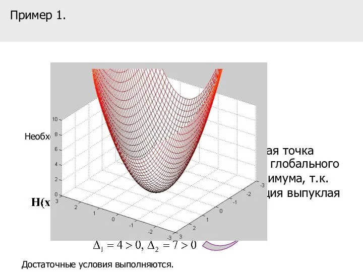 точка глобального минимума, т.к. функция выпуклая Пример 1. стационарная точка Необходимые