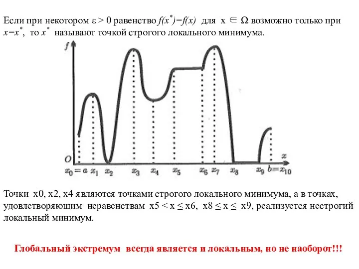 Точки x0, x2, x4 являются точками строгого локального минимума, а в