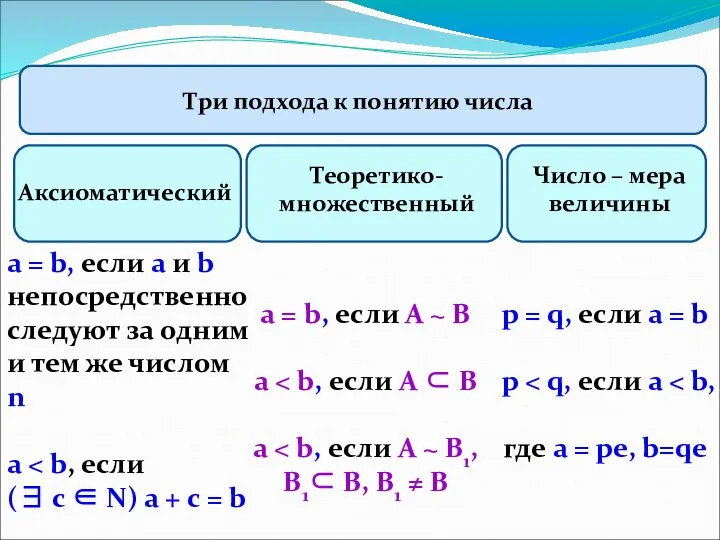 а = b, если а и b непосредственно следуют за одним