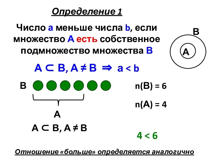 Определение 1 Число а меньше числа b, если множество А есть