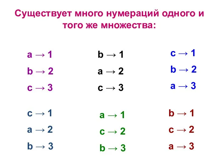 Существует много нумераций одного и того же множества: b → 1