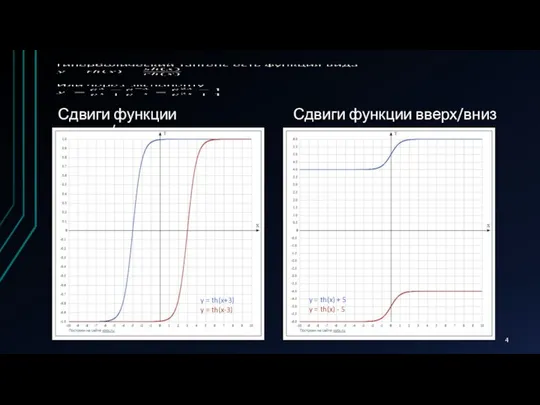 Сдвиги функции вправо/влево Сдвиги функции вверх/вниз y = th(x+3) y =