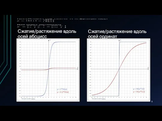 Сжатие/растяжение вдоль осей абсцисс Сжатие/растяжение вдоль осей ординат y = 5*th(x)