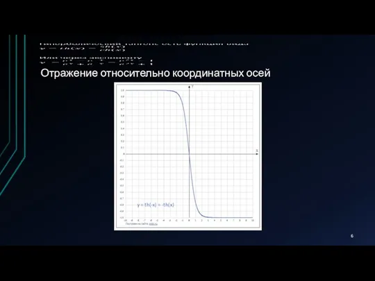 Отражение относительно координатных осей y = th(-x) = -th(x)