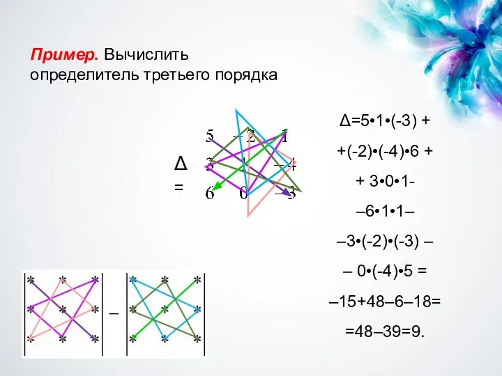 Пример. Вычислить определитель третьего порядка Δ=5•1•(-3) + +(-2)•(-4)•6 + + 3•0•1-