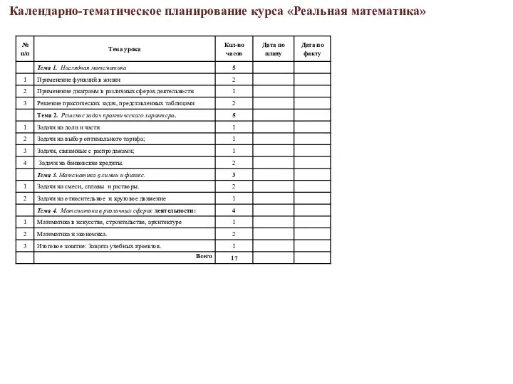 Календарно-тематическое планирование курса «Реальная математика»