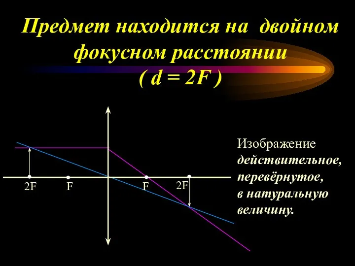 Предмет находится на двойном фокусном расстоянии ( d = 2F )