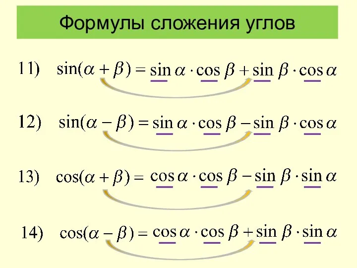 Формулы сложения углов