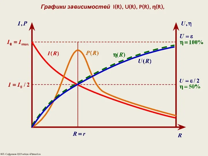 Графики зависимостей I(R), U(R), P(R), η(R), В.П. Сафронов 2015 safron-47@mail.ru