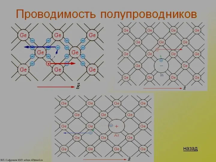 Полупроводники — вещества, у которых удельное сопротивление изменяется в широких пределах