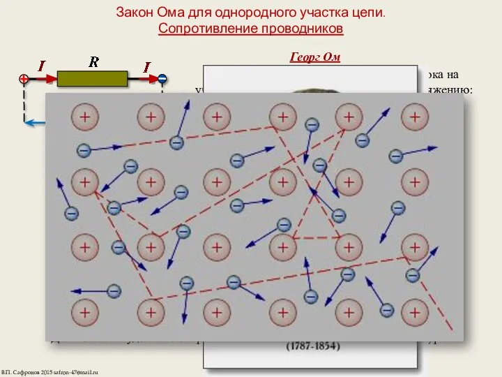 Закон Ома для однородного участка цепи. Сопротивление проводников Георг Ом экспериментально