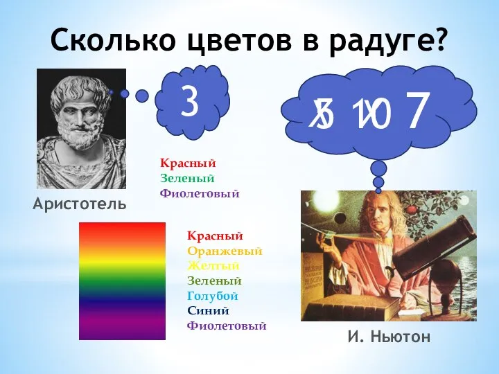 Сколько цветов в радуге? Аристотель 3 5 10 7 Красный Зеленый