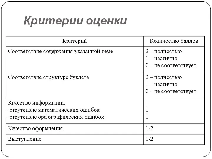 Критерии оценки