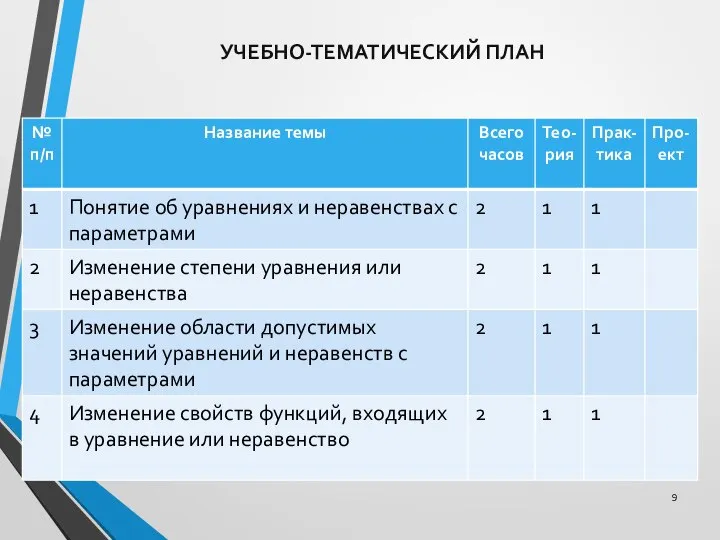 УЧЕБНО-ТЕМАТИЧЕСКИЙ ПЛАН