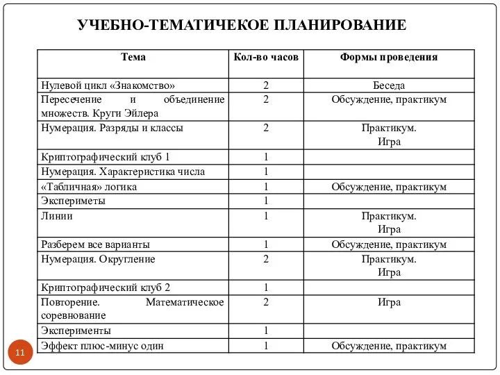 УЧЕБНО-ТЕМАТИЧЕКОЕ ПЛАНИРОВАНИЕ