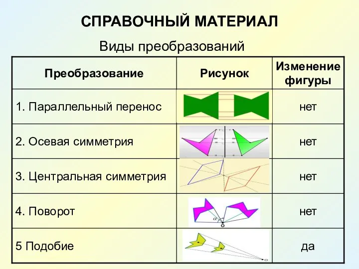 СПРАВОЧНЫЙ МАТЕРИАЛ Виды преобразований