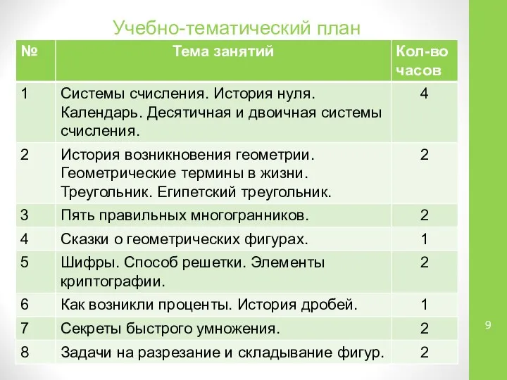 Учебно-тематический план