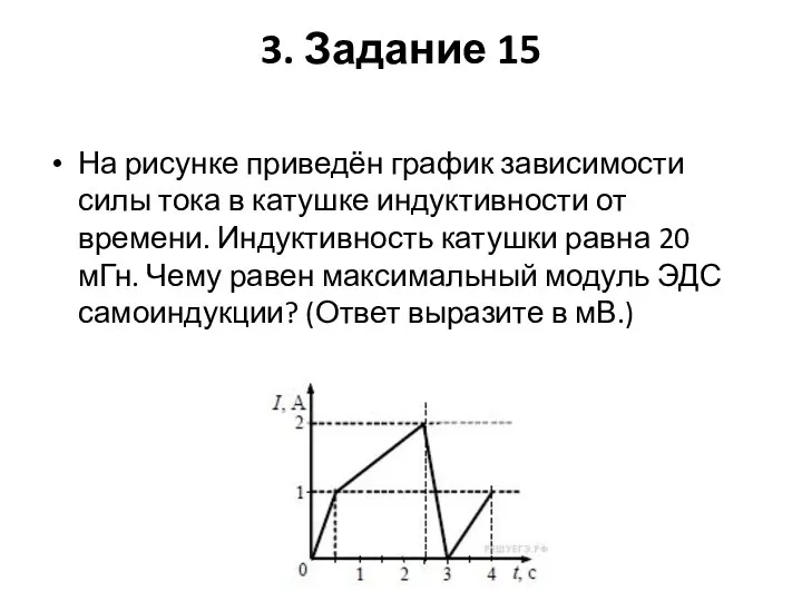 3. Задание 15 На рисунке приведён график зависимости силы тока в